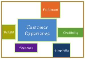 Delivering Great Customer Experience