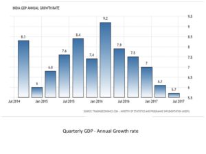 GDP 1