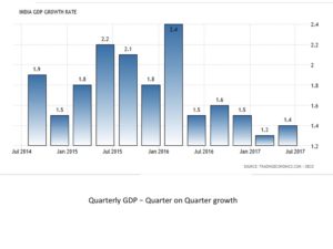 GDP 2