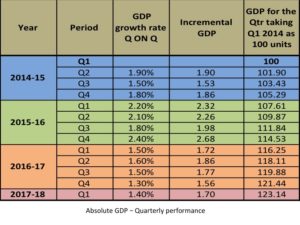 GDP 3