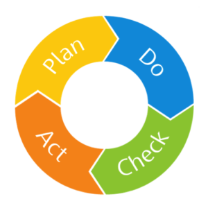 Agile cycle