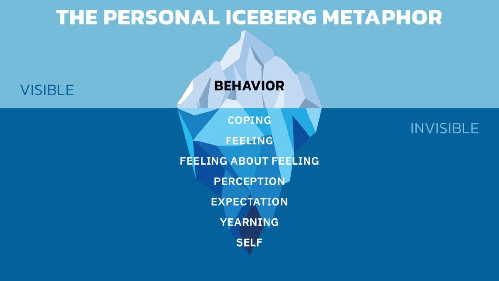 emotional wellbeing