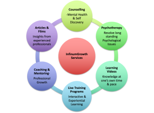 InfinumGrowth Services