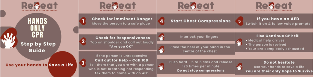 CPR Training: Leadership Commitment to Empowering Teams